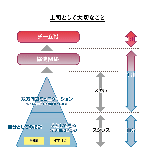 ゴールイメージ