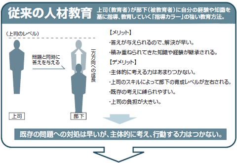 従来の人材教育