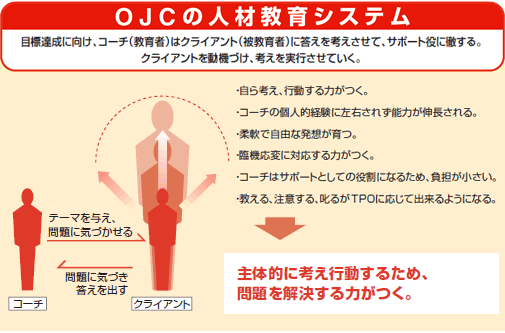 OJCの人材教育システム